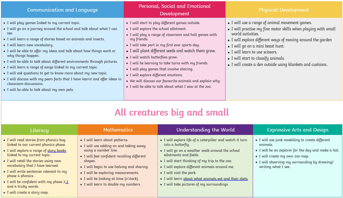 Greenpark academy early years curriculum